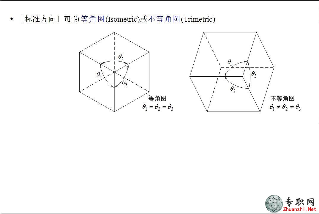 尲Creo2.0Ƶ̳