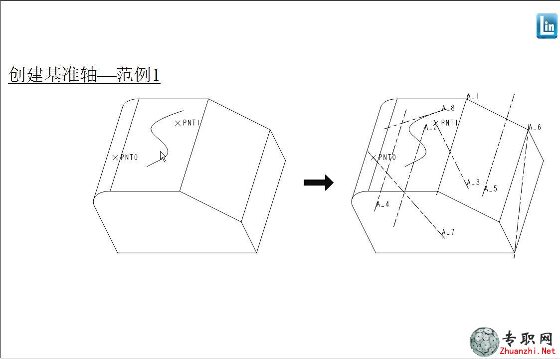 尲Creo2.0Ƶ̳