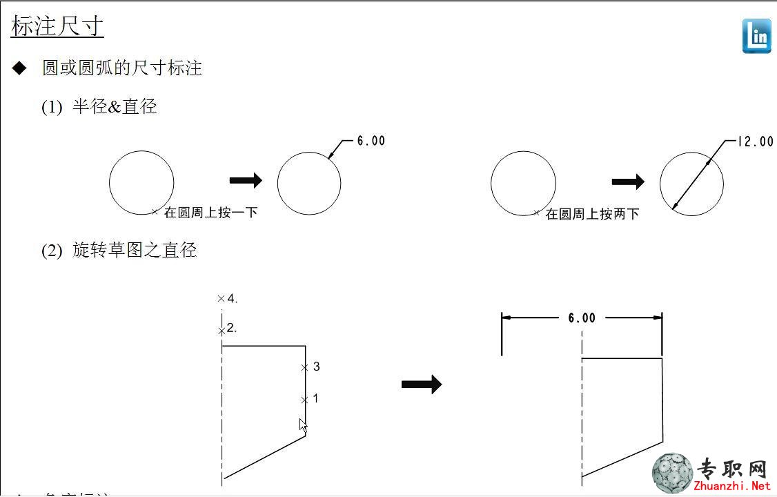 尲Creo2.0Ƶ̳