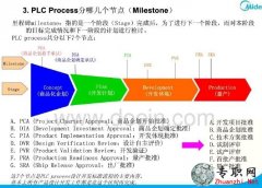 PLC ProcessѵֲᣨProcess⣩_PDFĵ