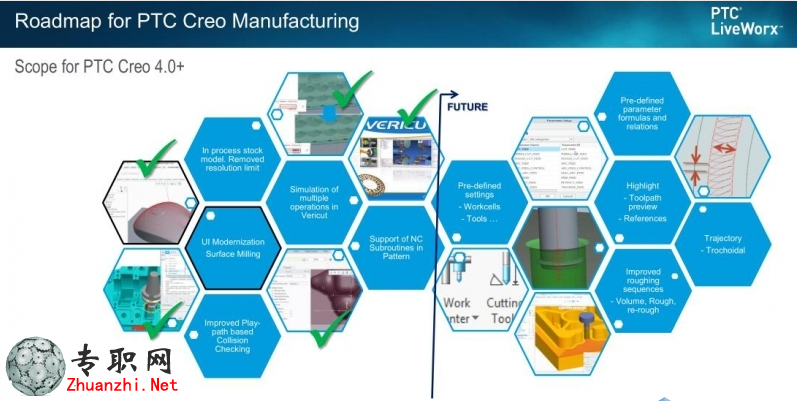 PTC Creo4.0