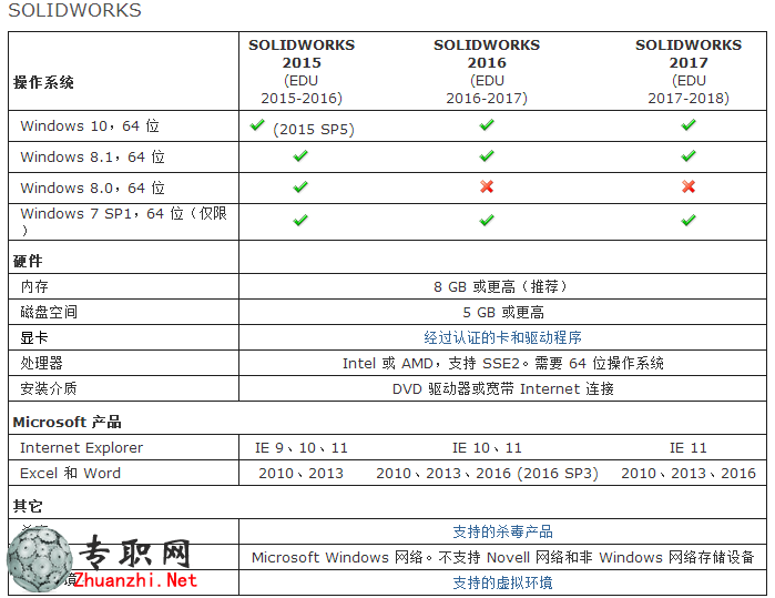 SOLIDWORKSӲϵͳҪ