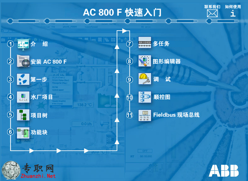 ABB PLCýѧȫ(AC+800F)Ƶѧ