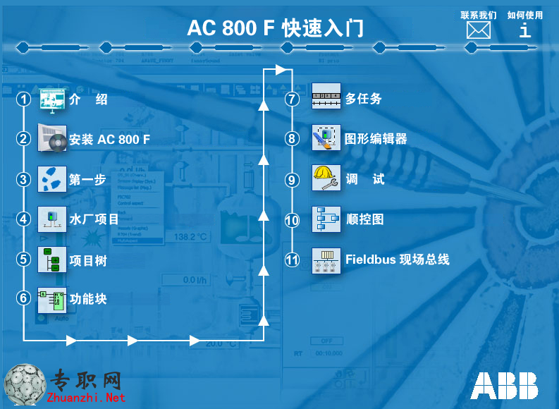 ABB PLC多媒体教学全套(AC+800F)视频教学