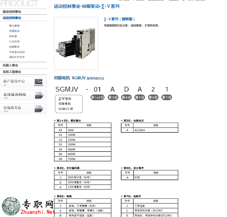 安川伺服电机5系列+驱动器3D模型+选型手册
