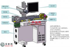 Զϼ3Dģ_SolidWorks_Sldprt/Sldasm/x_tļ